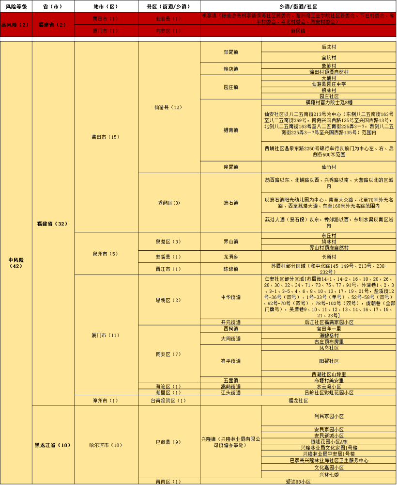 澳门广东八二站最新版本更新内容,精准数据评估_DYN35.934供给版