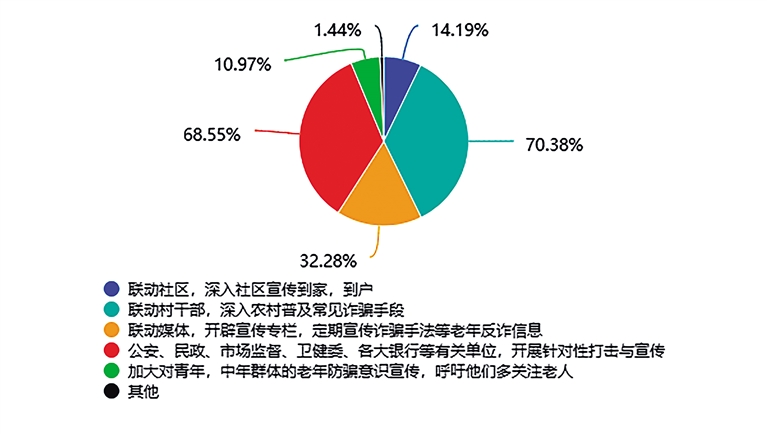 杭州亚盟跨境诈骗最新消息,问卷调查_QMH35.986媒体版