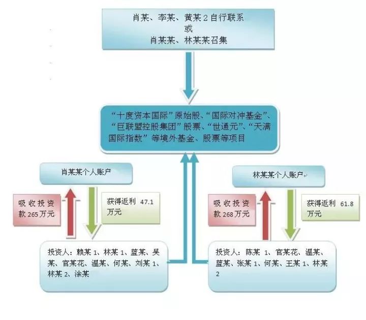 白钢旗杆 第150页