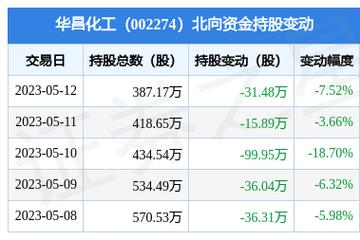 华昌化工重组最新消息动态更新