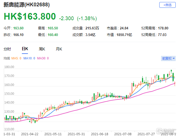 新奥码开奖历史记录查询,精准数据评估_WRC35.359速成版