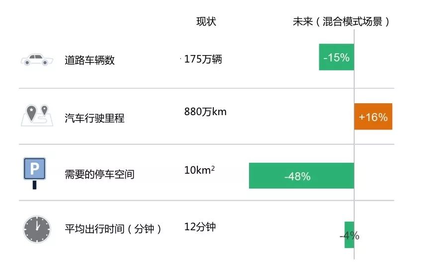 网约车加速器哪个好,数据引导设计方法_QNM35.785声学版