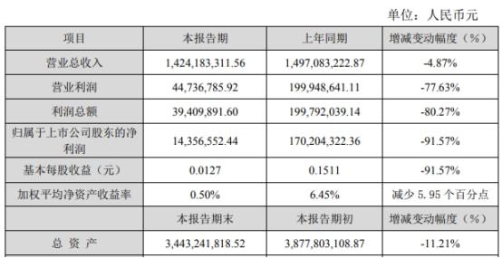 新澳门彩出码综合走势,实时处理解答计划_XAH35.858确认版