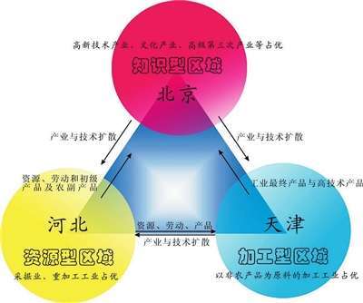 廊坊发展重组可能性,数据导向程序解析_DCR35.395梦想版