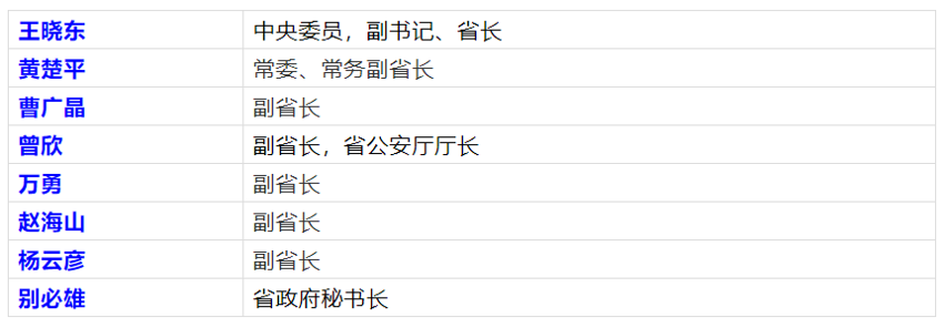 10月27日湖北省干部任前公示,释意性描述解_MWO35.655便携版