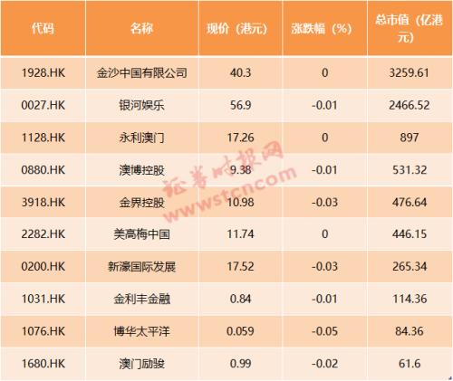 新澳门天夭开彩结果出来,实证数据分析_WRL35.785高速版