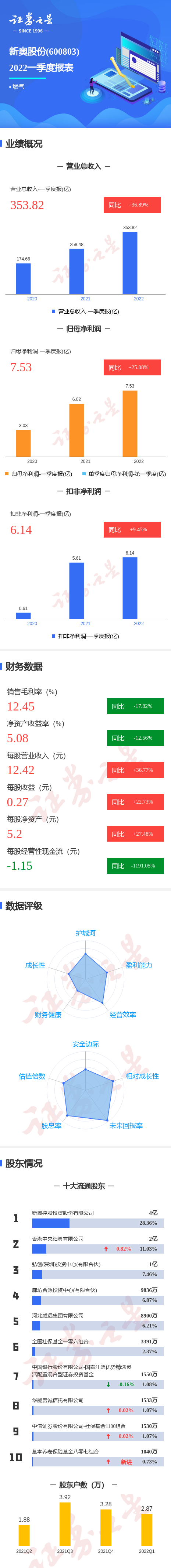 新奥门免费公开资料,统计数据详解说明_AJY35.862快捷版