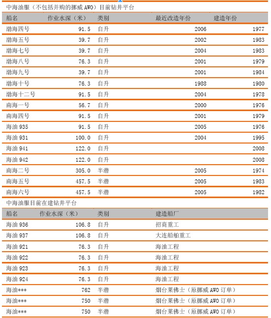 哈密房产市场发展情况,船舶与海洋工程_CIT35.130家庭版