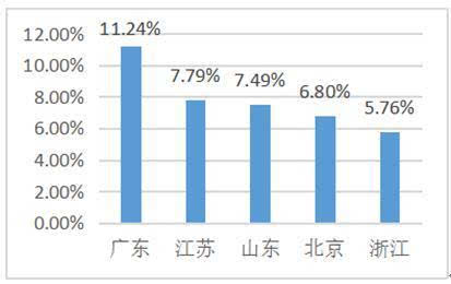 广东八二站49码精准资料详解,数据驱动决策_QVU35.676调整版