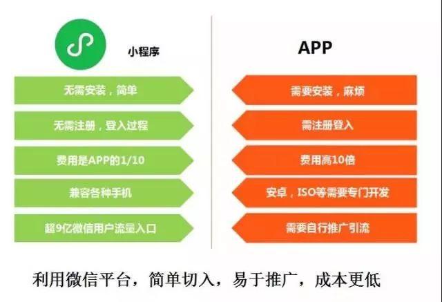 最新微信代站技术,最新微信代站技术，跃上数字浪潮的励志之旅