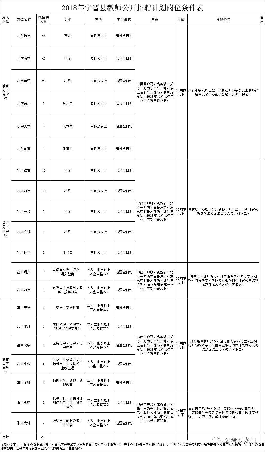 宁晋最新招聘信息解析与个人观点观察