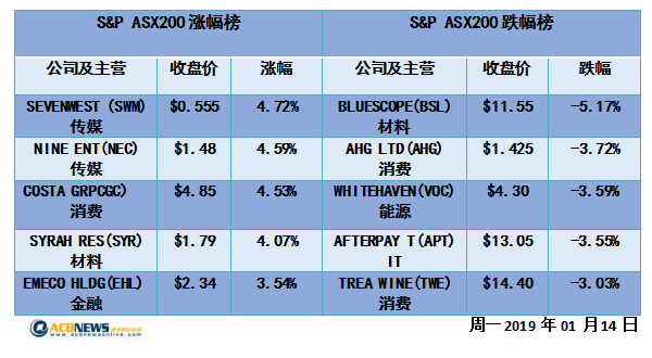 新澳姿料大全正版资料免费介绍,数据整合解析计划_MND54.99计算机版