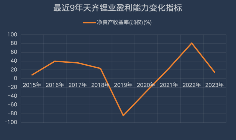 天齐锂业最新重组传闻,新式数据解释设想_MIR54.319共享版