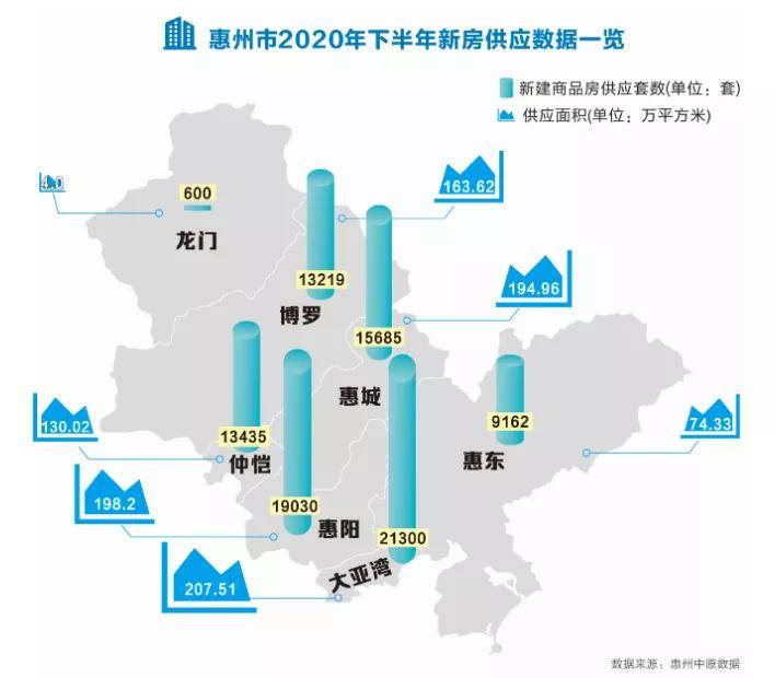 惠州楼市最新动态，日常故事传递温馨与希望