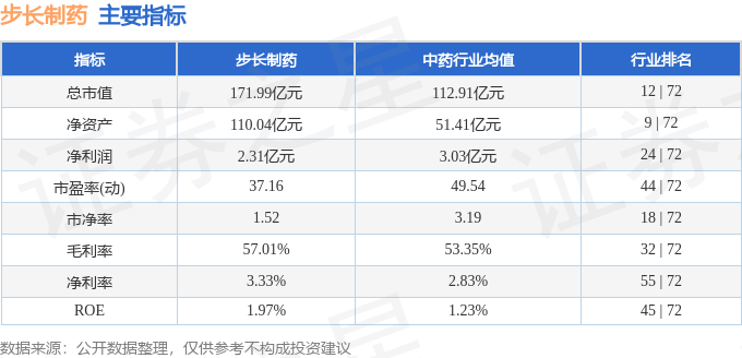 步长制药最新走势图与行业趋势及公司动态深度解析