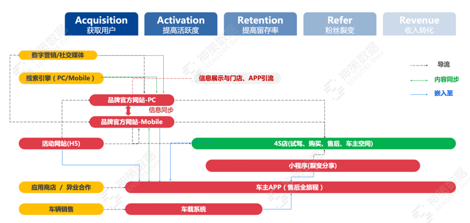 新奥门免费资料大全精准正版优势,数据驱动决策_SYQ51.613万能版