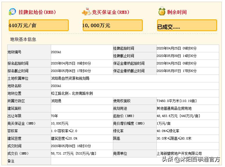 沭阳县最新房价探秘，巷弄深处的隐藏宝藏，房价走势一览