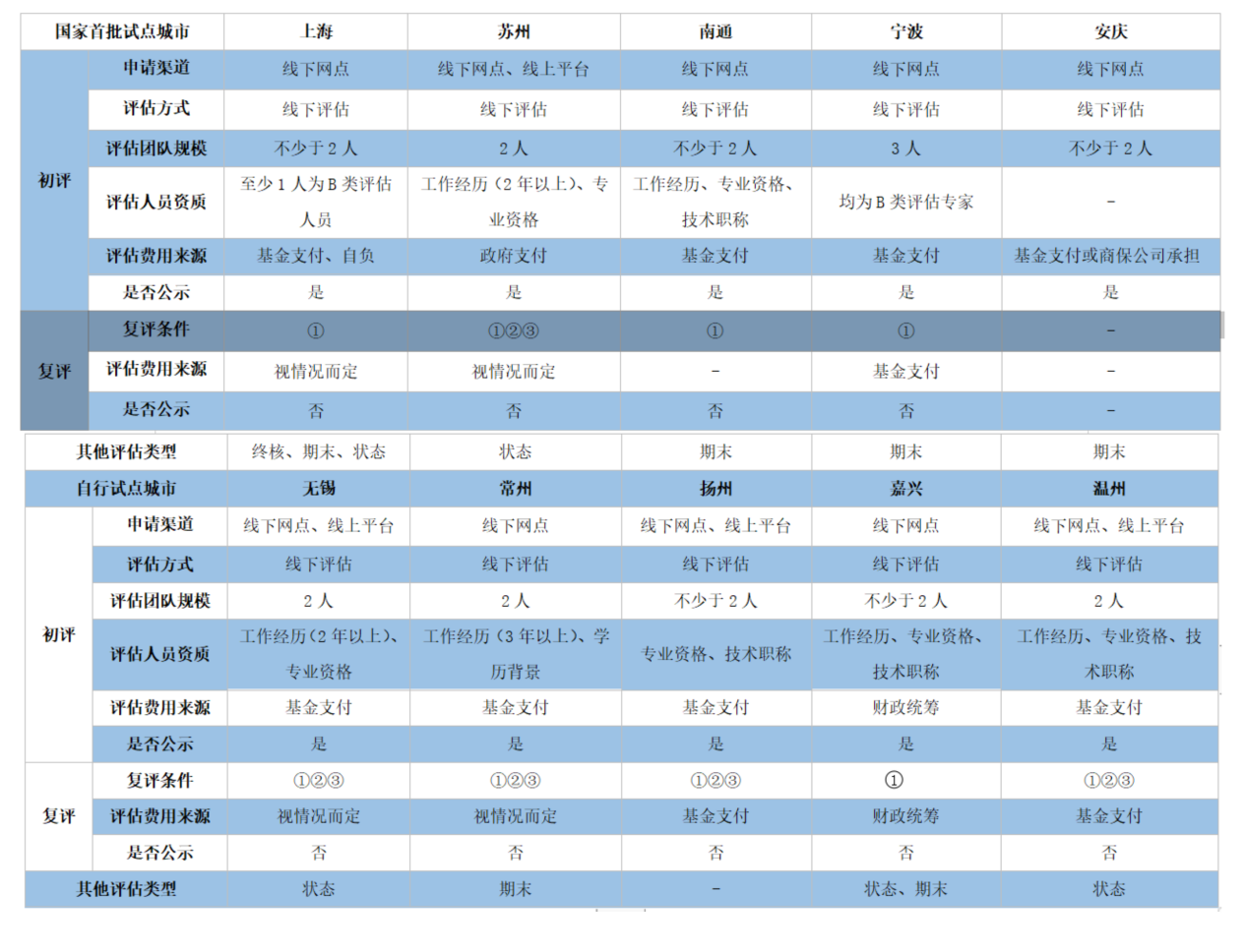 新澳资彩长期免费资料,执行机制评估_XVR54.368稳定版