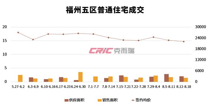 福州新楼盘最新房价，与自然美景的邂逅之旅