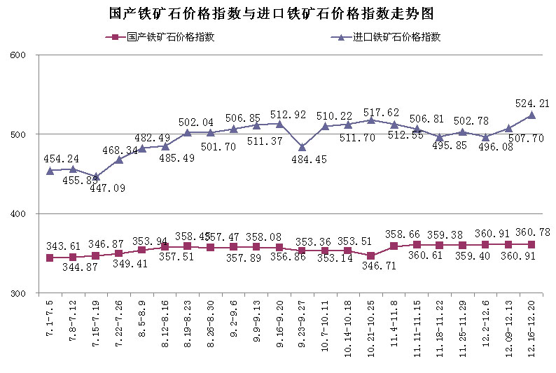 今日铁矿石价格揭秘，背后的温馨故事浮出水面