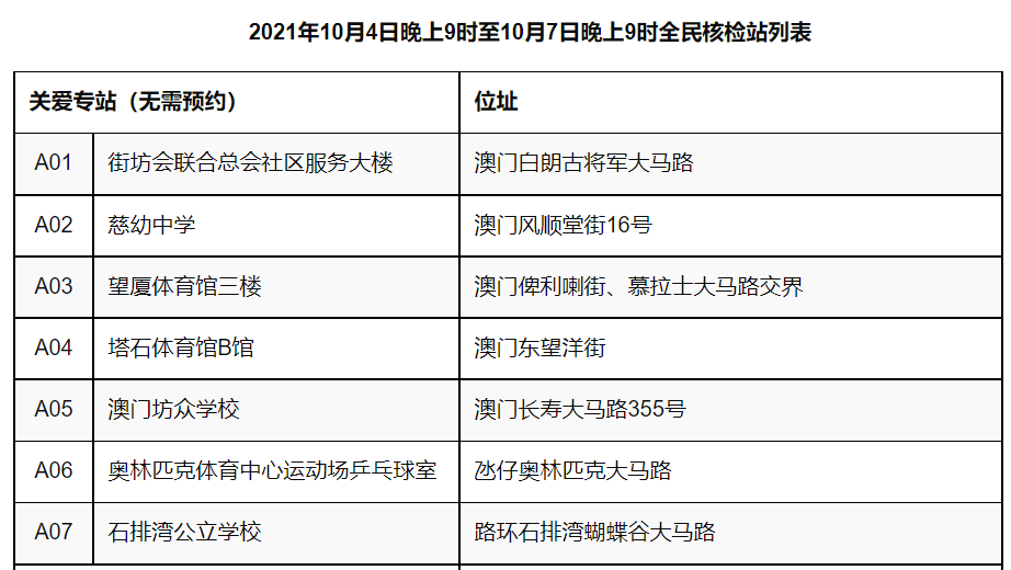 澳门四肖期期精准,安全设计方案评估_UOG54.912传递版