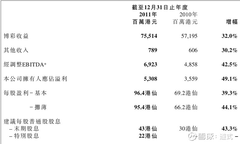 澳门必中一码内部公开发布,实证分析细明数据_AAW51.206便携版