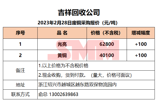 吉林废铜价格最新行情，市场分析与观点阐述