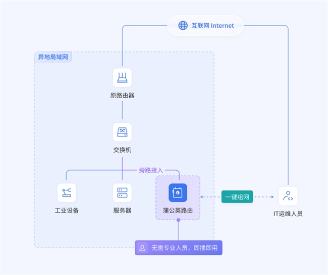 最准一肖一.100%精准,快速解答方案设计_FBC54.498儿童版