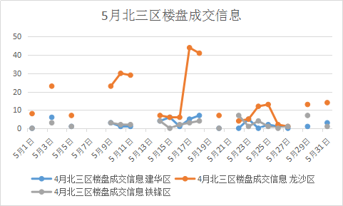 四川德阳最新房价走势及分析