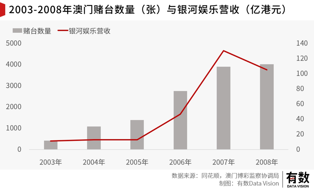 澳门六开彩,实际确凿数据解析统计_YAY51.710动感版