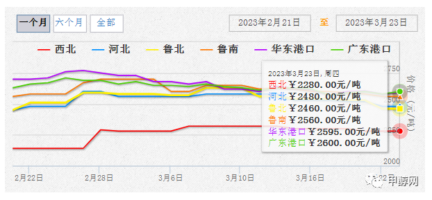 全国甲醇最新价格行情，科技引领新时代，甲醇市场展望