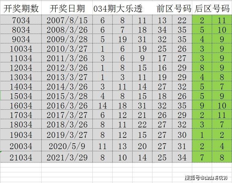 港彩二四六天天好开奖,全面数据分析_DQZ54.362怀旧版