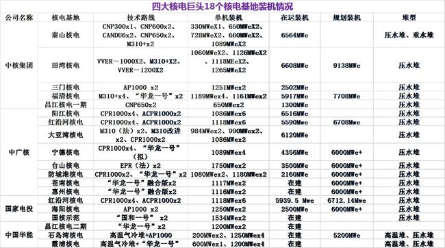 2048核基地土口,实践调查说明_MAR51.973家居版