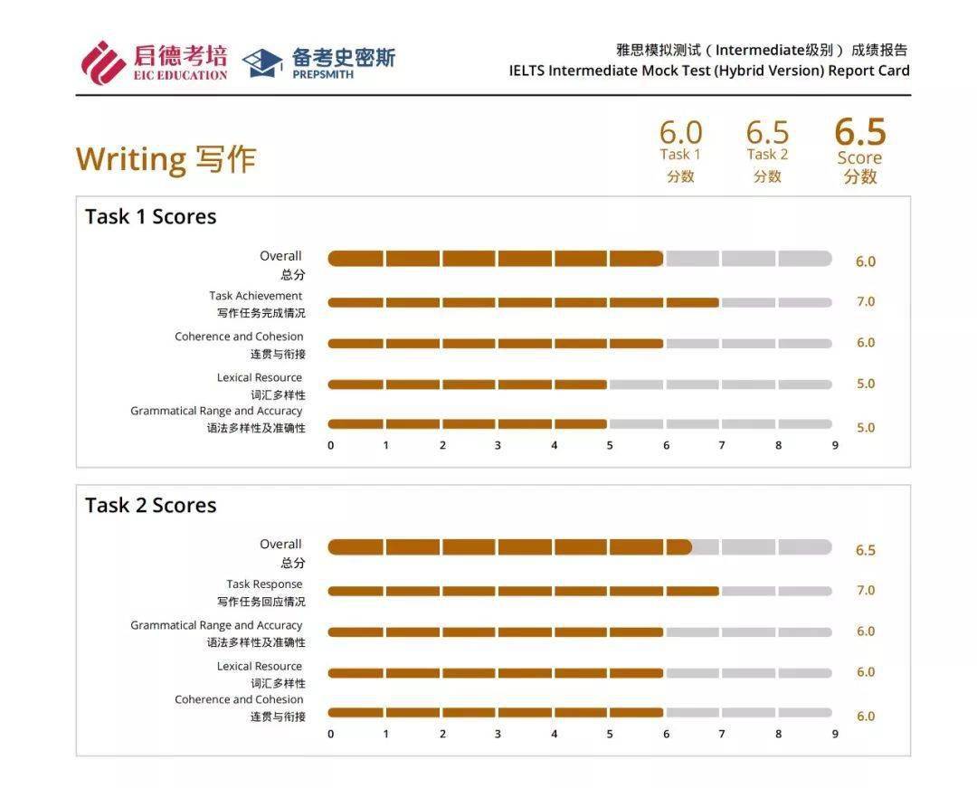 澳门管家婆100,连贯性方法执行评估_UPC54.517数字处理版