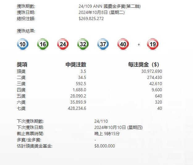 香港三期内必中一期,多元化诊断解决_KZM51.781味道版