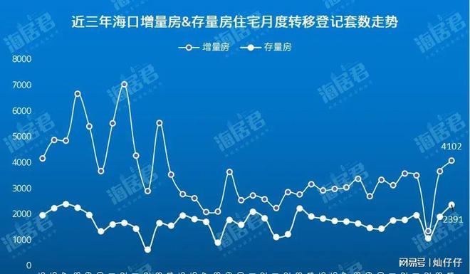 2024海口最新房价概览