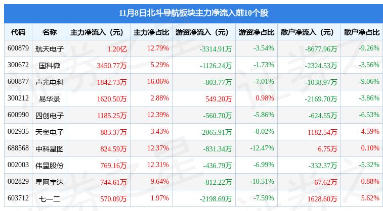 北方导航引领未来财经趋势，高科技导航产品最新消息动态