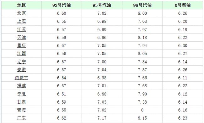 长沙95号汽油最新价格,长沙95号汽油最新价格，一场自然美景的加油之旅