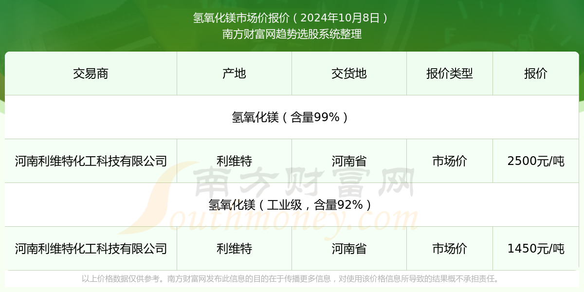 2024年大蒜价格最新行情分析