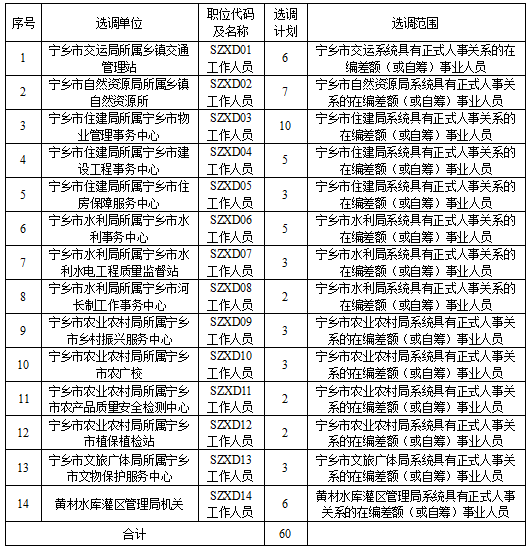 2024宁乡最新招聘信息汇总