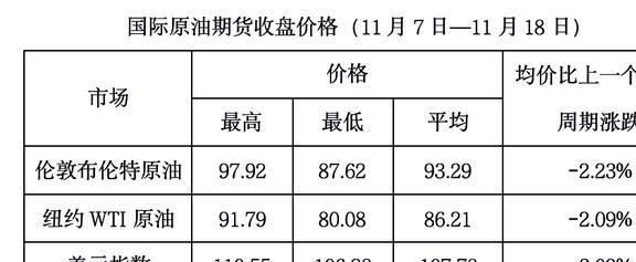 今日国际油价动态，变化中的力量与学习成就感的交织