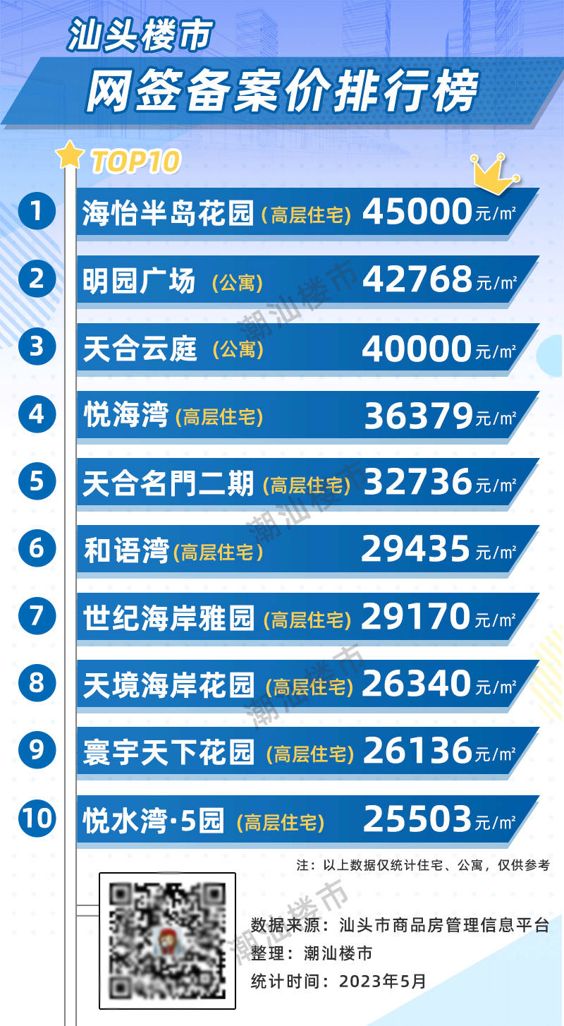 潮阳区最新房价动态及房地产市场发展趋势探索