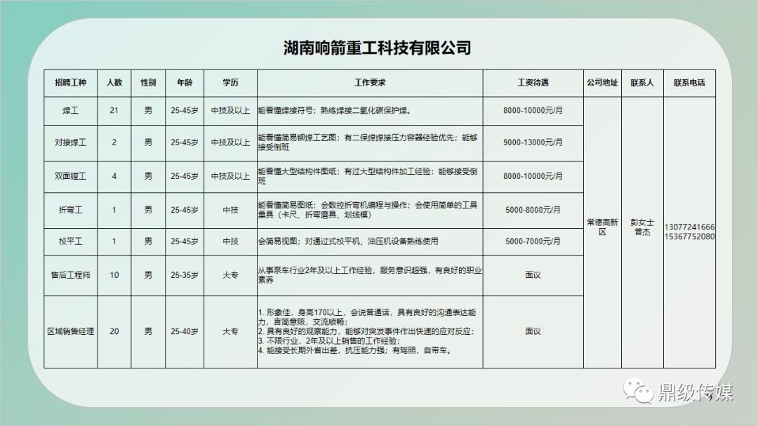 鹤壁最新招聘信息，启程职场新篇章，成就梦想之旅