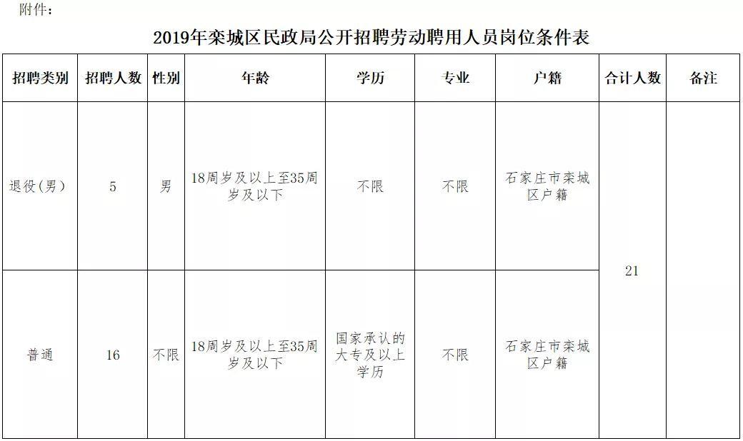 今天栾城最新招聘信息,今天栾城最新招聘信息获取指南