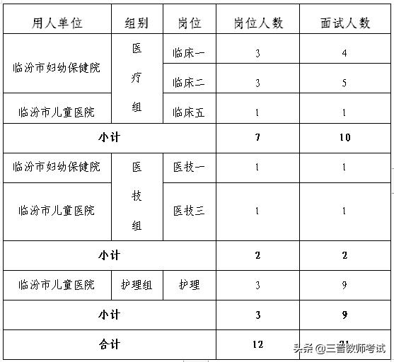 临汾最新招聘半天班，开启自信学习之旅