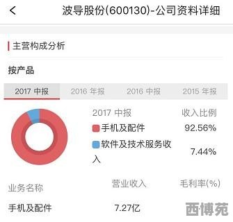 波导公司最新动态🌟