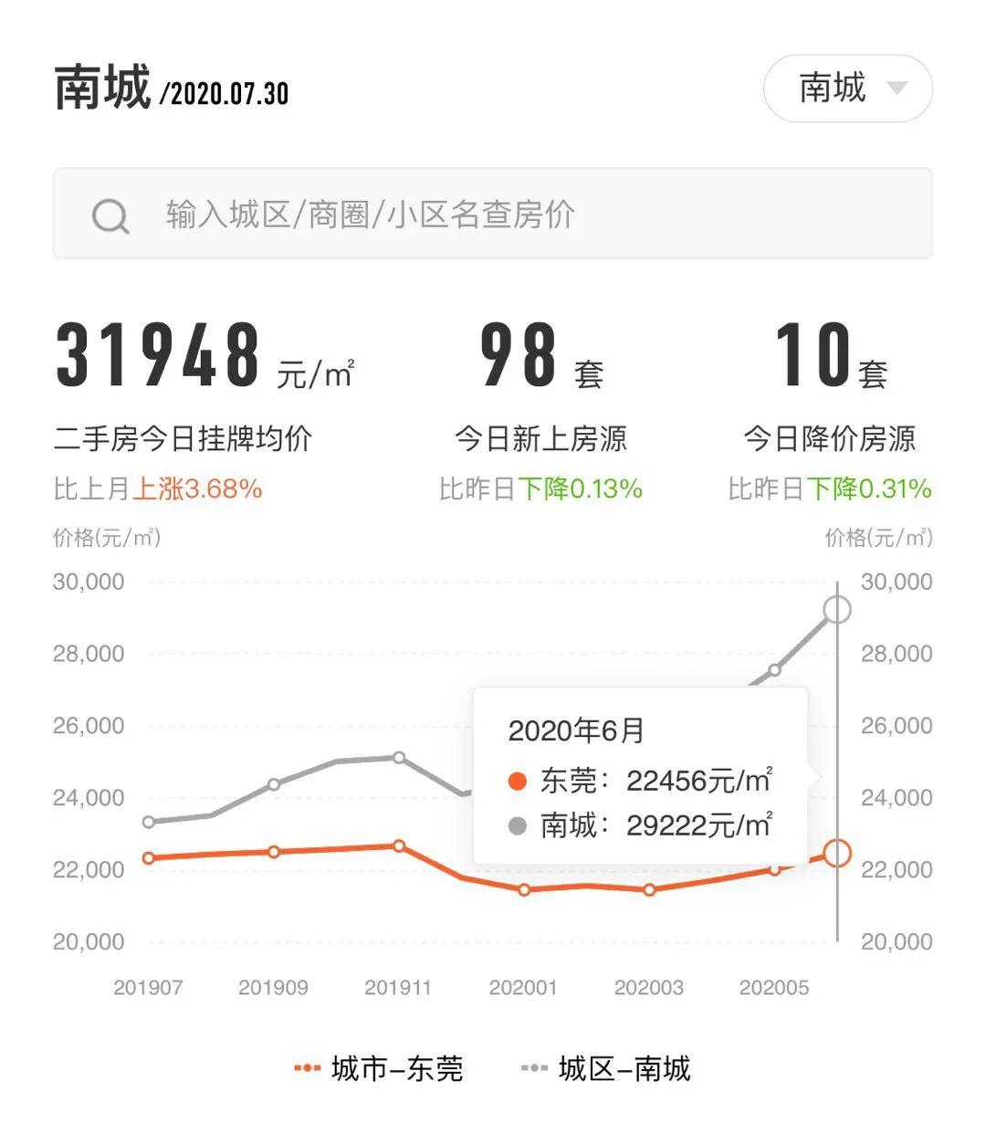 东莞最新限购政策规定解读与分析