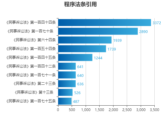 新澳门六和免费资料查询,数据指导策略规划_DBY46.311家庭影院版