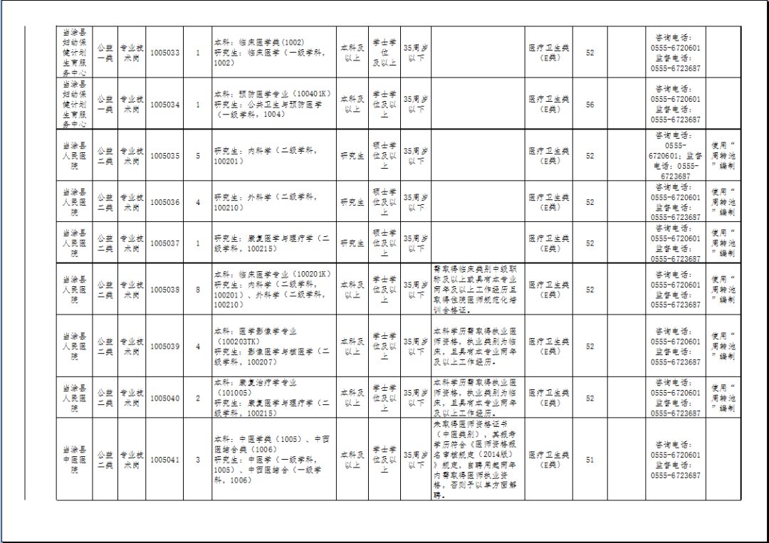 当涂最新人事任命公告,当涂最新人事任命公告