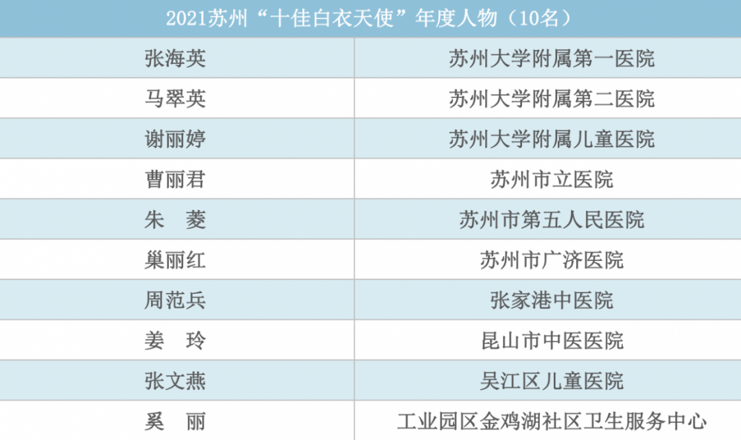 奥门今晚开奖结果+开奖记录,大气科学_DHC46.566专业版